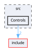 src/Controls