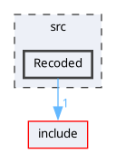 src/Recoded