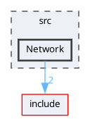 src/Network