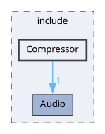 include/Compressor
