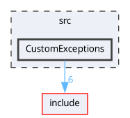 src/CustomExceptions