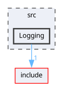 src/Logging