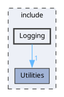 include/Logging