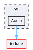 src/Audio
