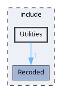 include/Utilities