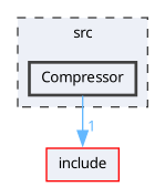 src/Compressor